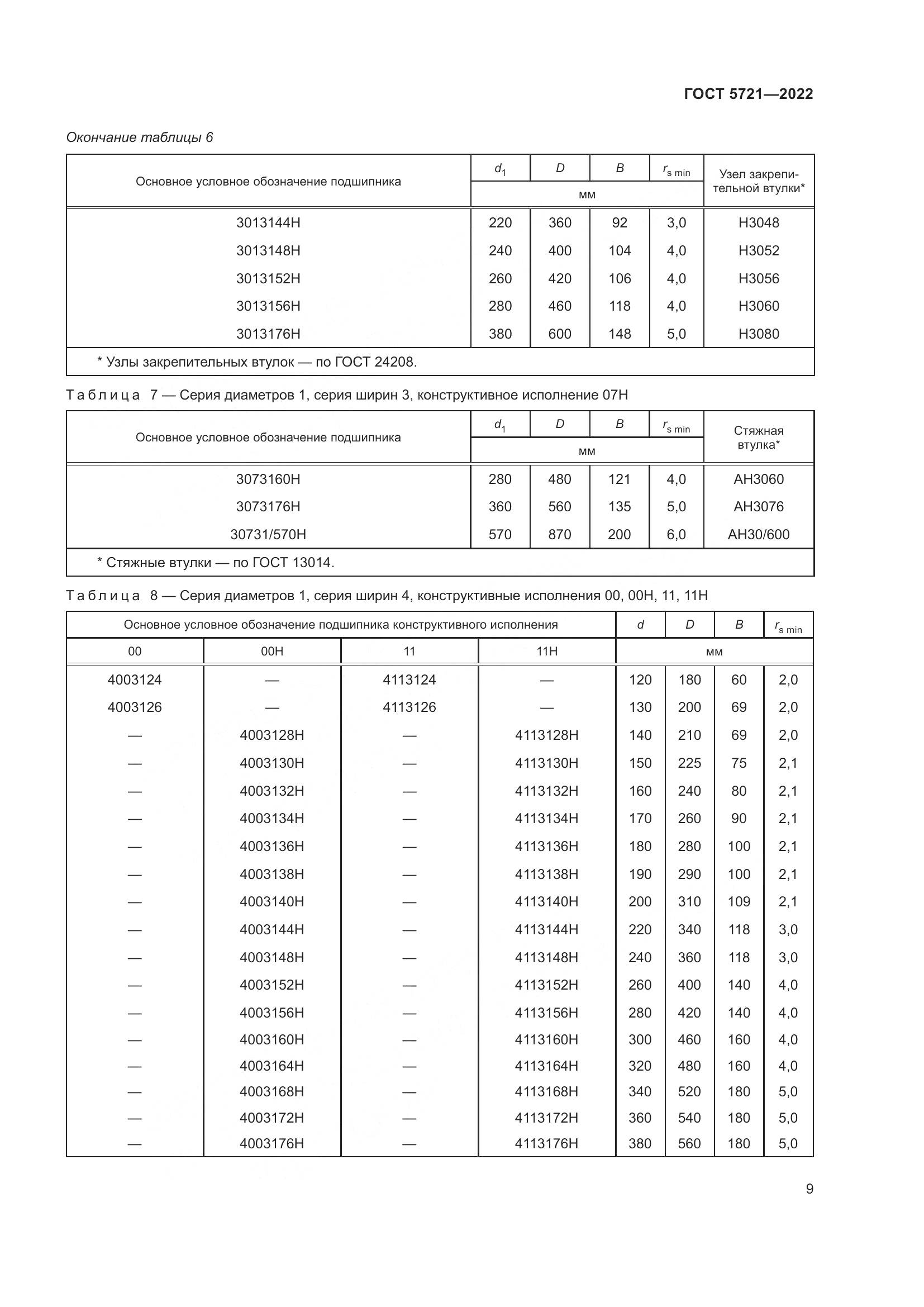 ГОСТ 5721-2022, страница 13