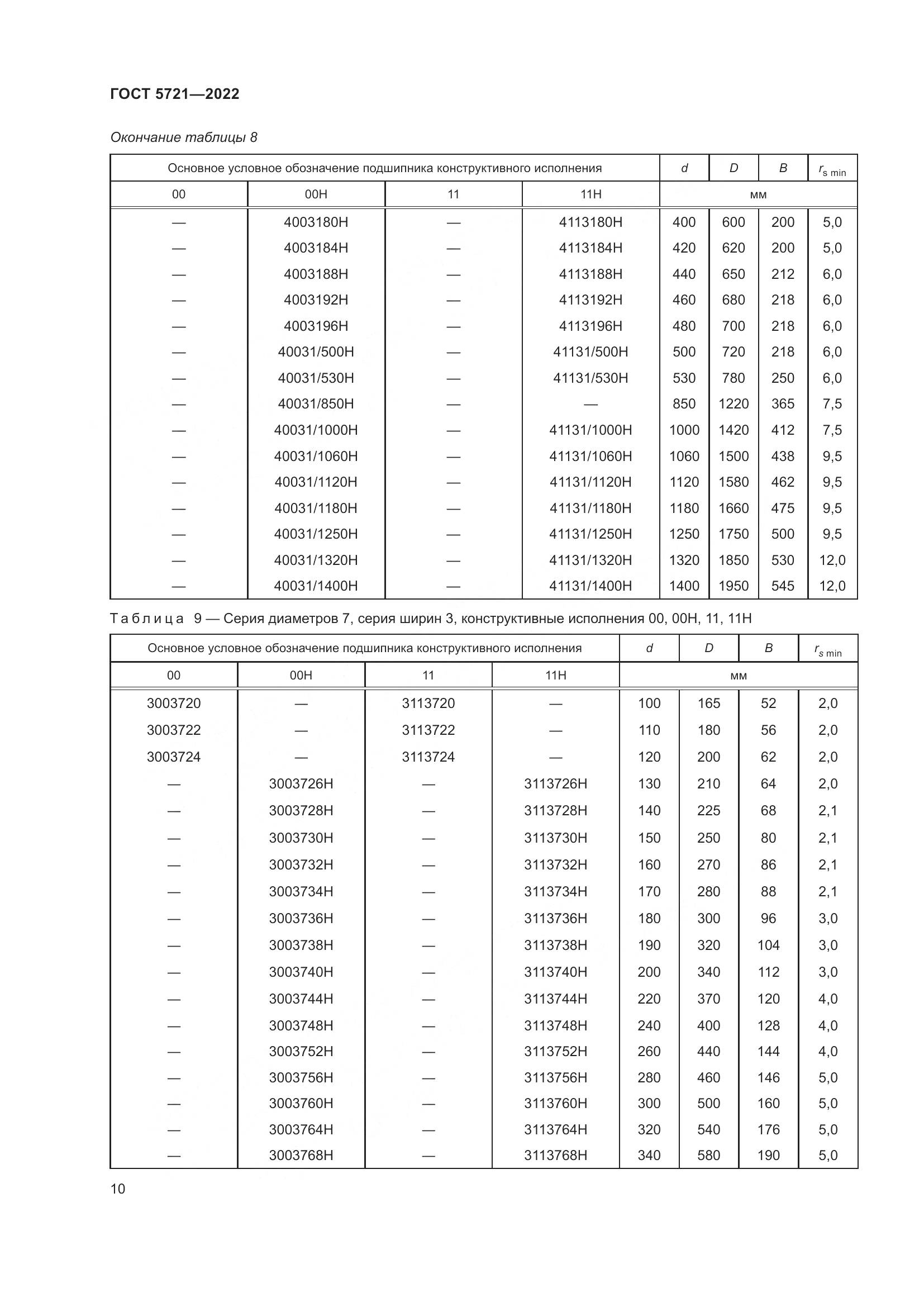 ГОСТ 5721-2022, страница 14