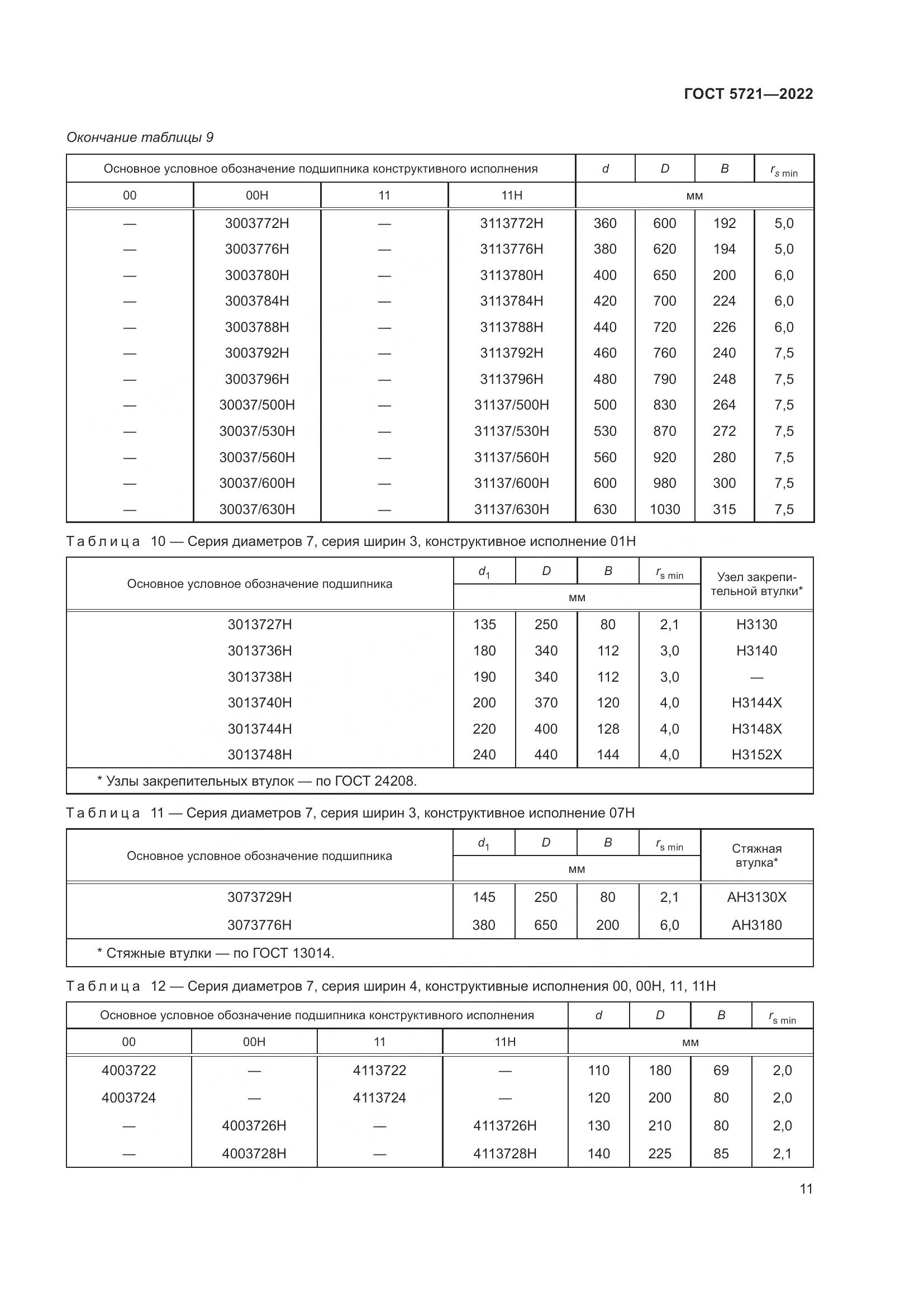 ГОСТ 5721-2022, страница 15