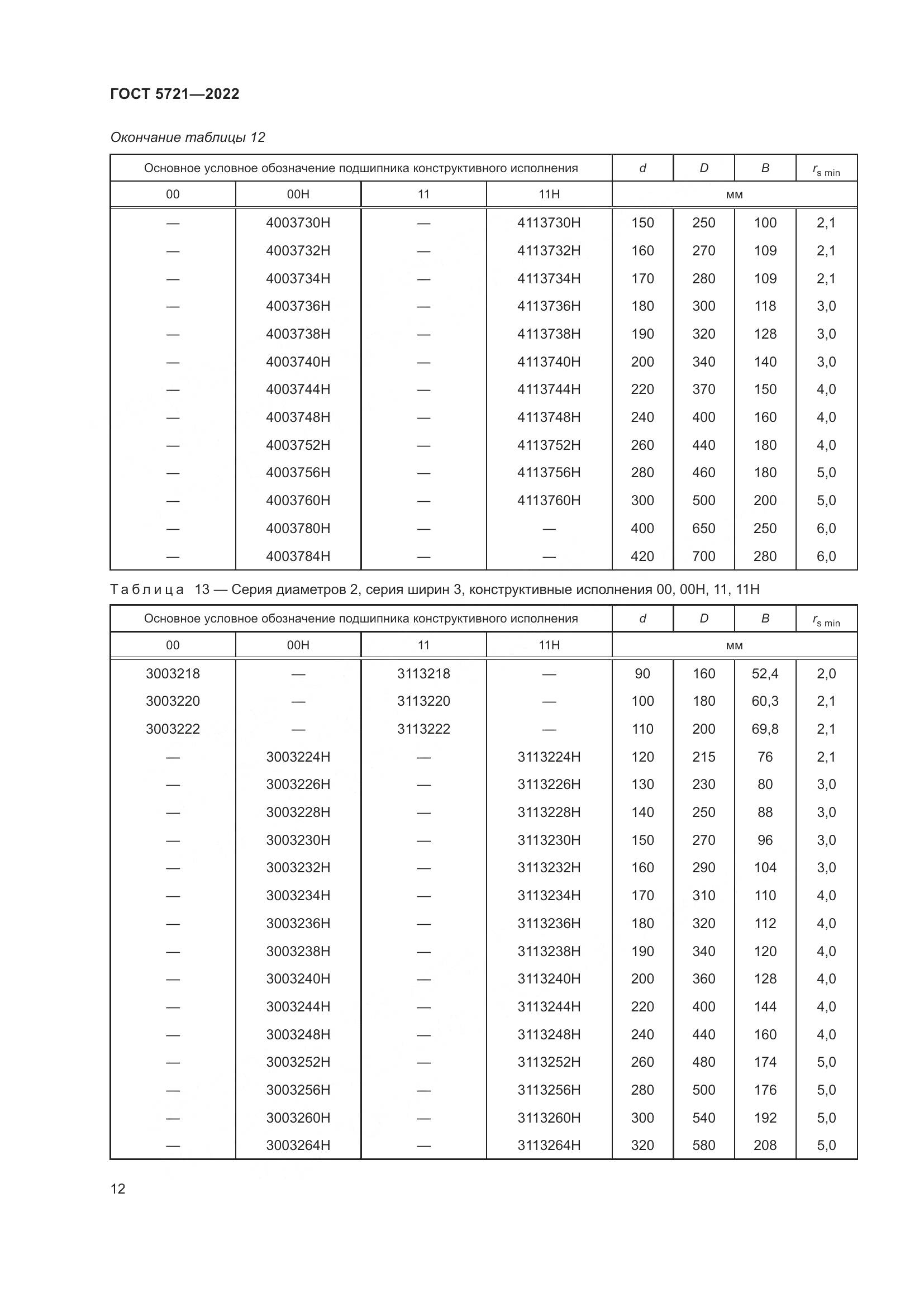 ГОСТ 5721-2022, страница 16