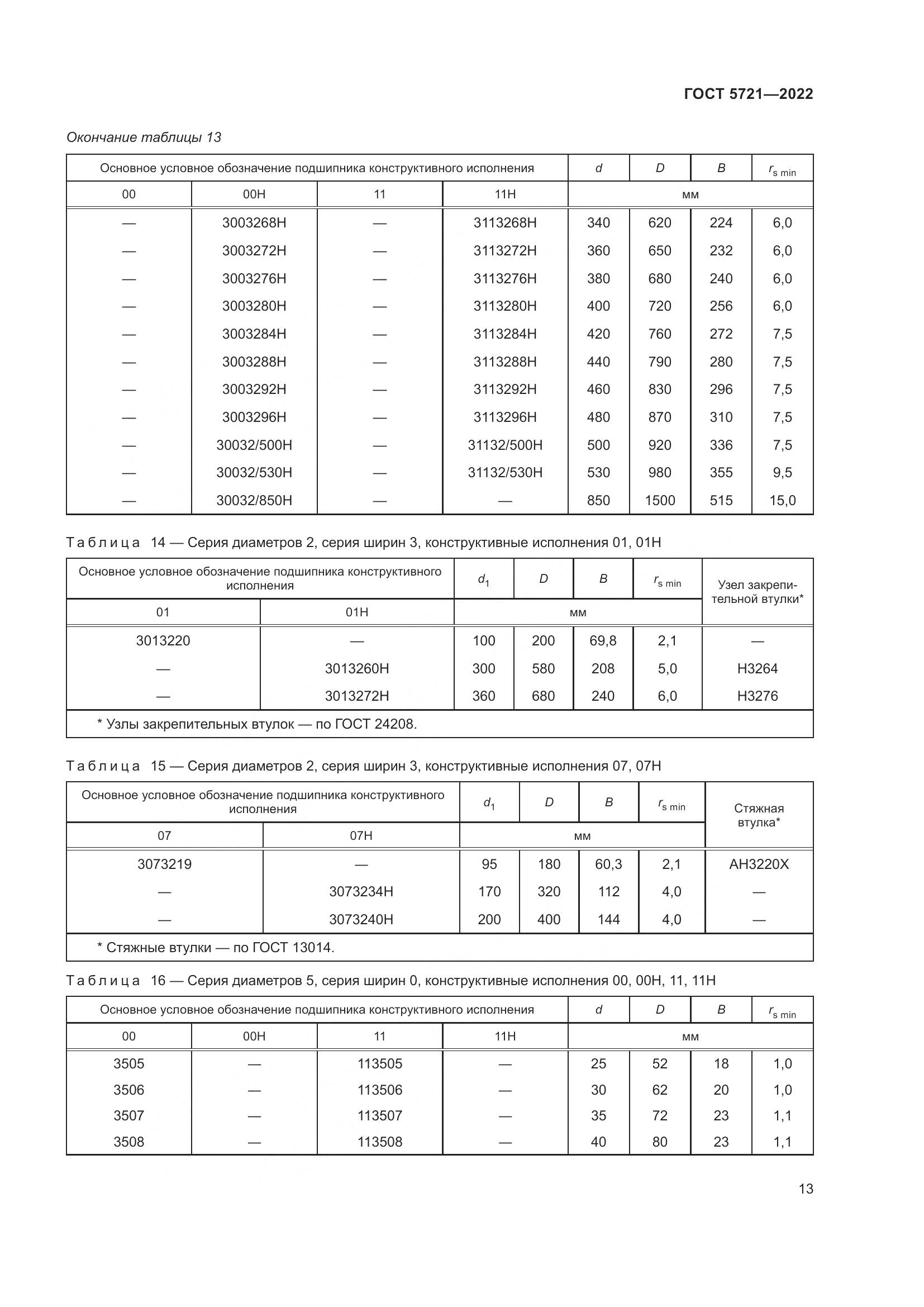 ГОСТ 5721-2022, страница 17