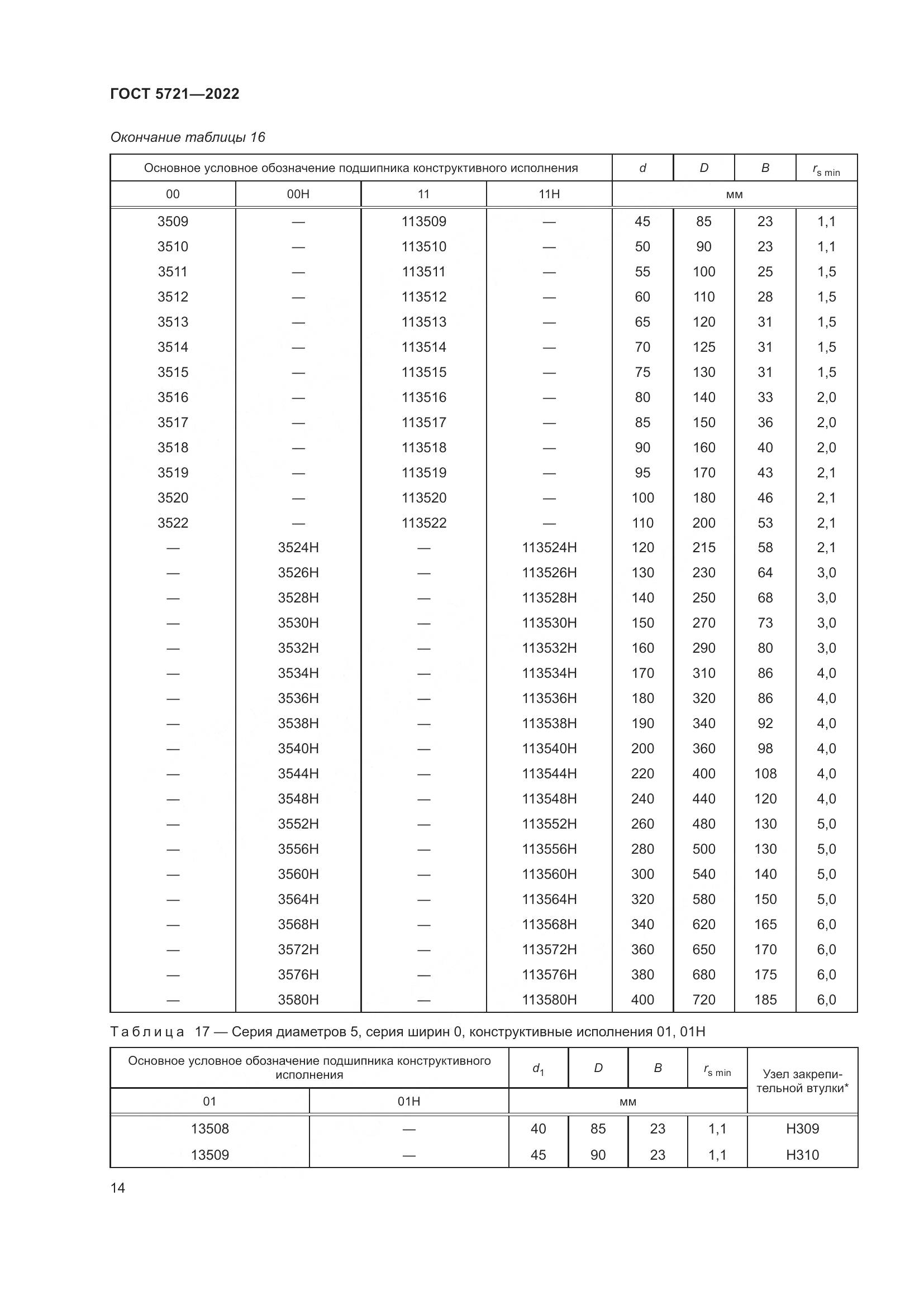 ГОСТ 5721-2022, страница 18