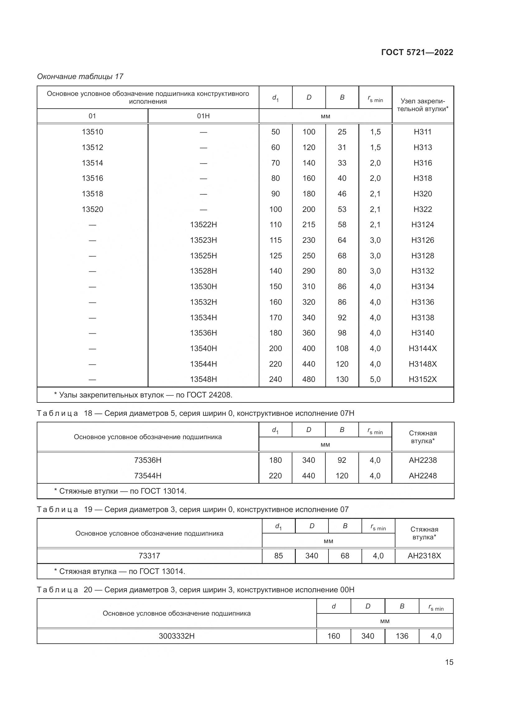 ГОСТ 5721-2022, страница 19