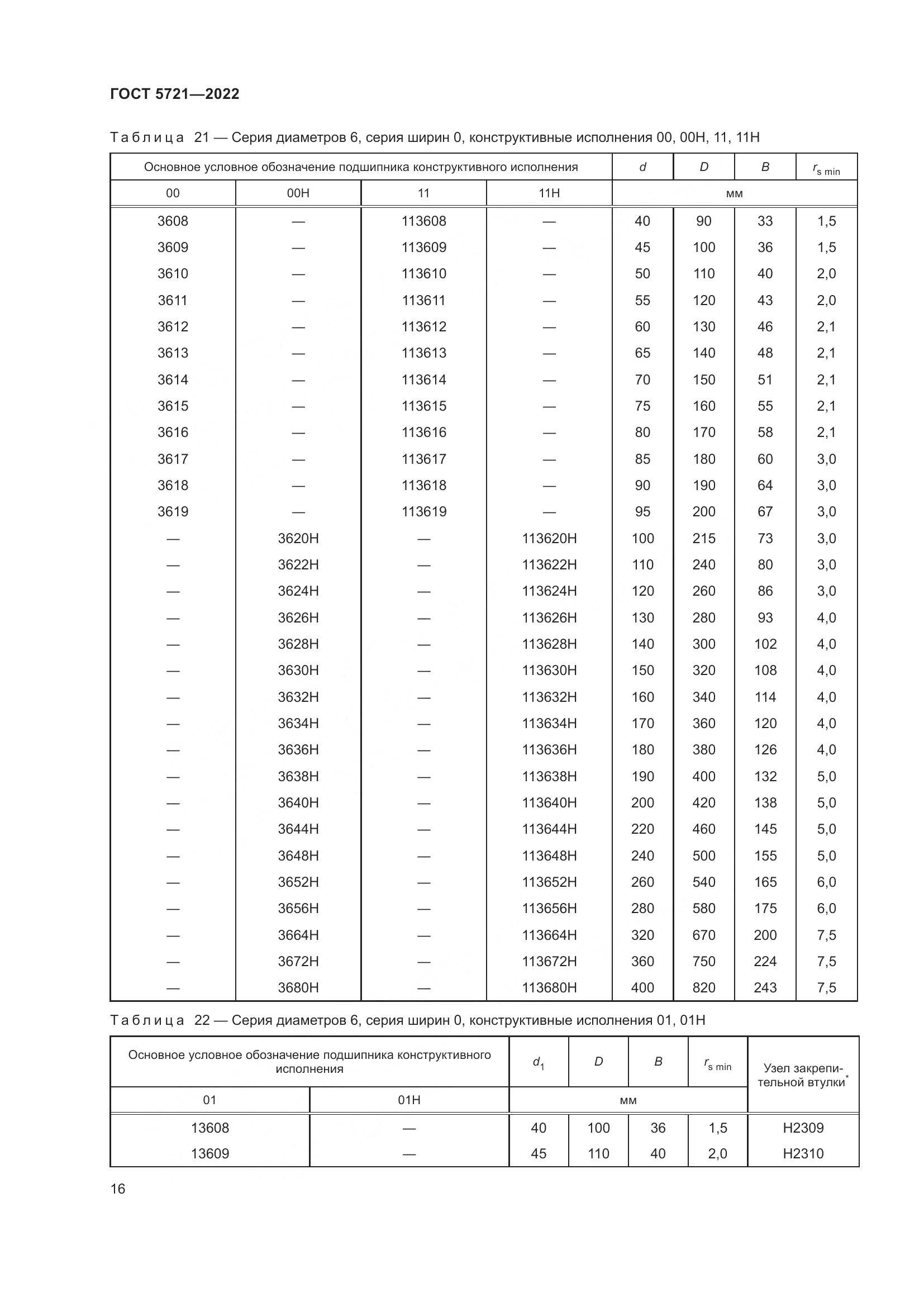 ГОСТ 5721-2022, страница 20