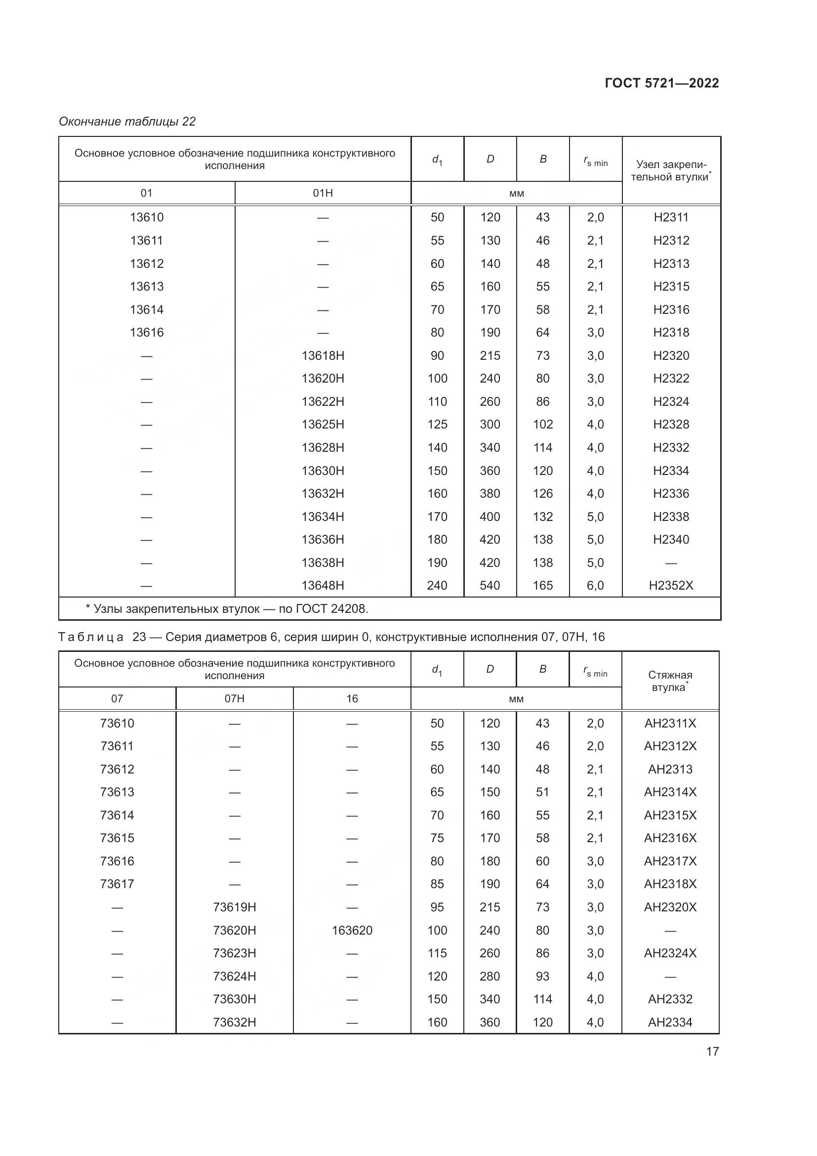 ГОСТ 5721-2022, страница 21