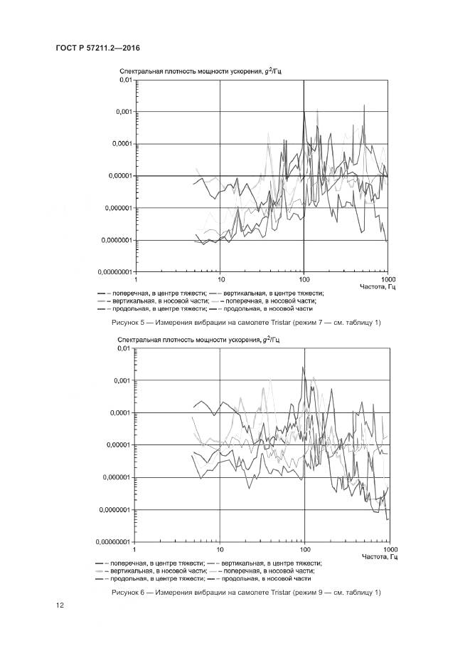 ГОСТ Р 57211.2-2016, страница 16