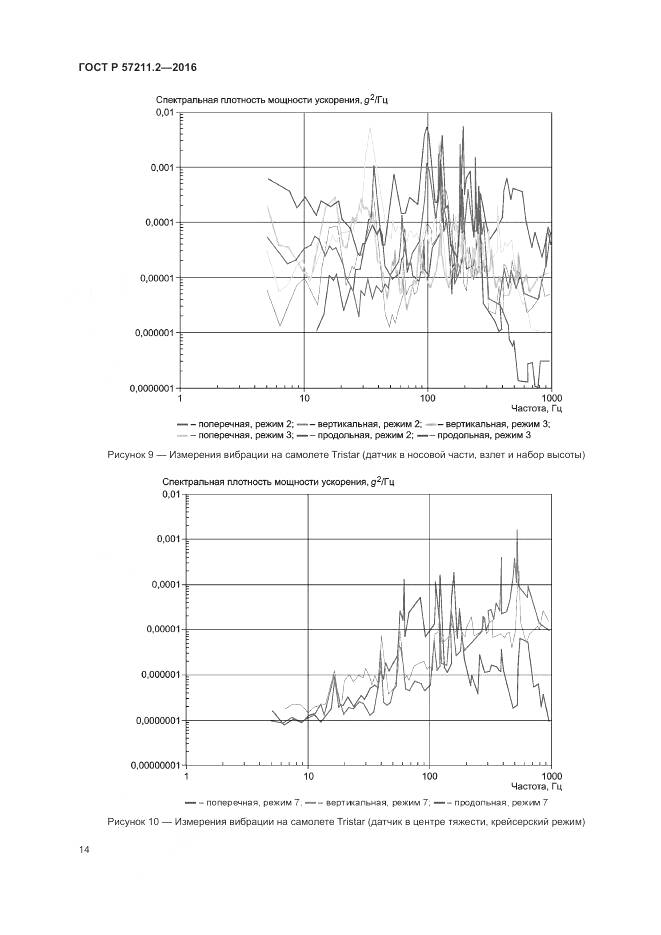 ГОСТ Р 57211.2-2016, страница 18