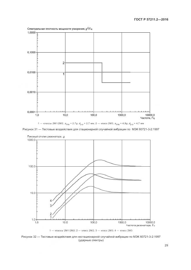 ГОСТ Р 57211.2-2016, страница 33