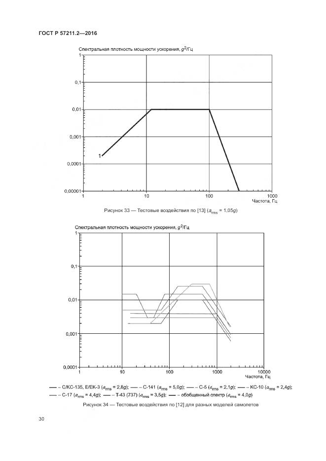 ГОСТ Р 57211.2-2016, страница 34