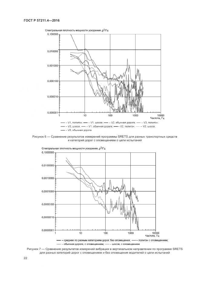 ГОСТ Р 57211.4-2016, страница 26