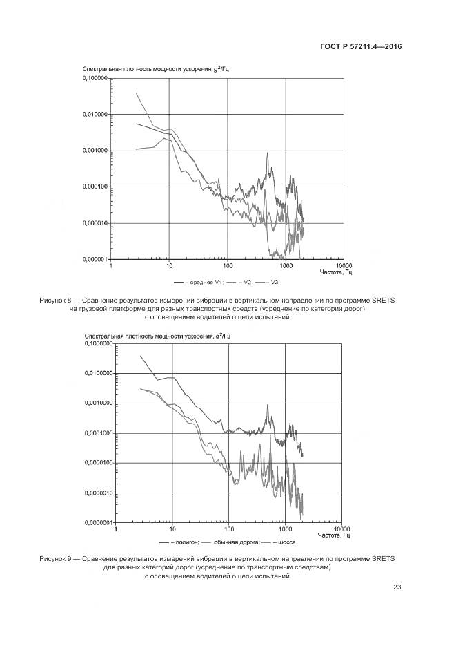 ГОСТ Р 57211.4-2016, страница 27