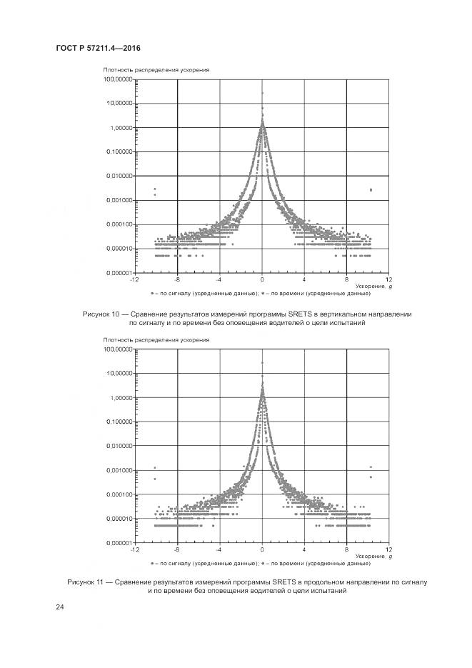 ГОСТ Р 57211.4-2016, страница 28
