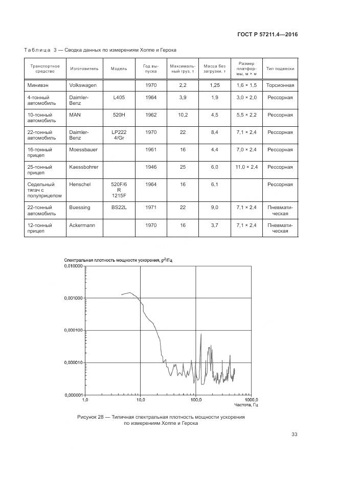 ГОСТ Р 57211.4-2016, страница 37