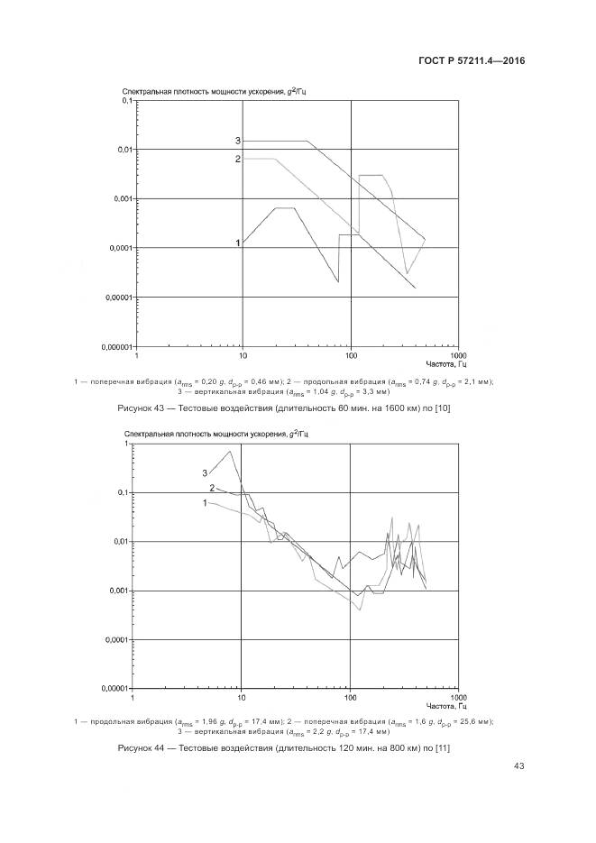 ГОСТ Р 57211.4-2016, страница 47