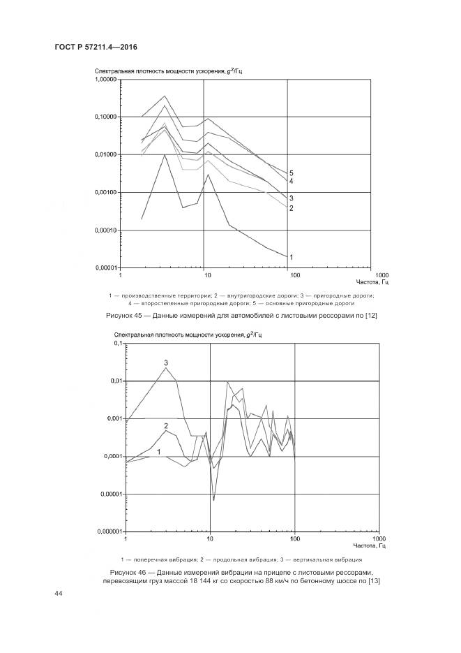ГОСТ Р 57211.4-2016, страница 48