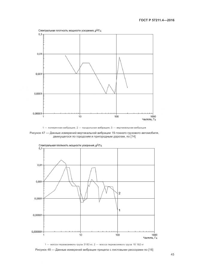 ГОСТ Р 57211.4-2016, страница 49