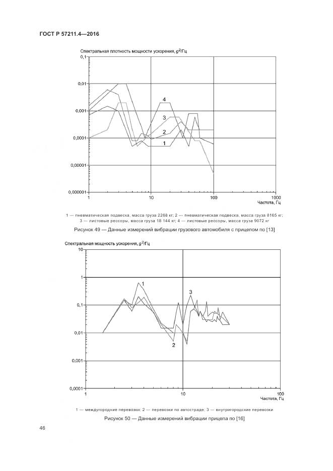 ГОСТ Р 57211.4-2016, страница 50