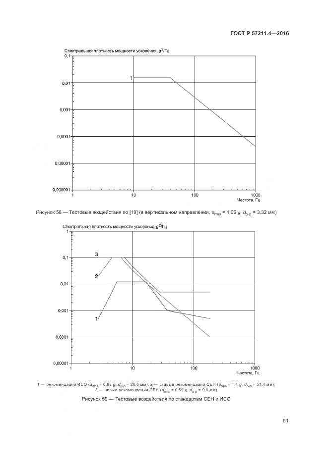 ГОСТ Р 57211.4-2016, страница 55