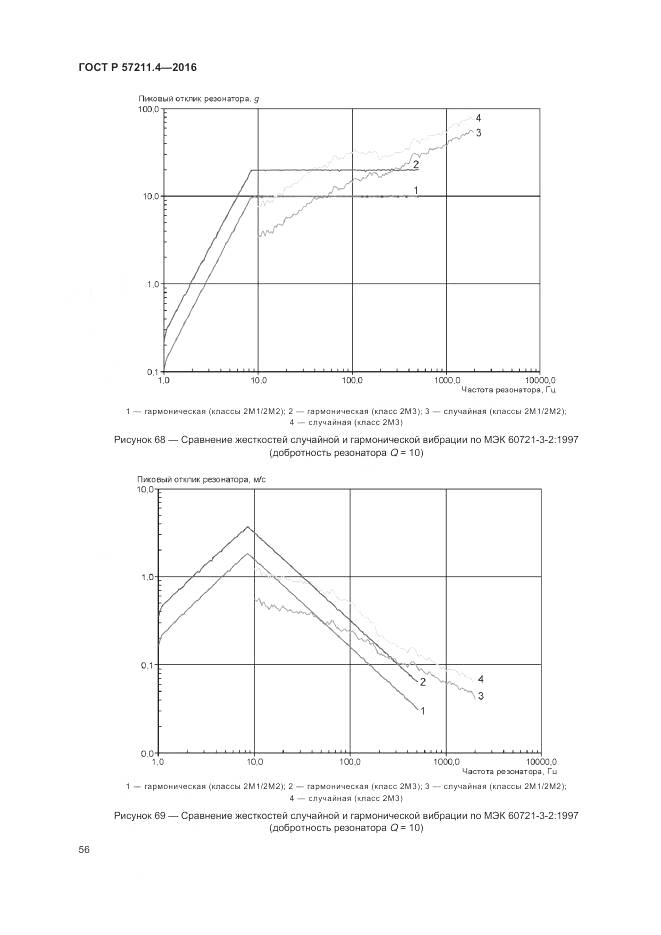 ГОСТ Р 57211.4-2016, страница 60