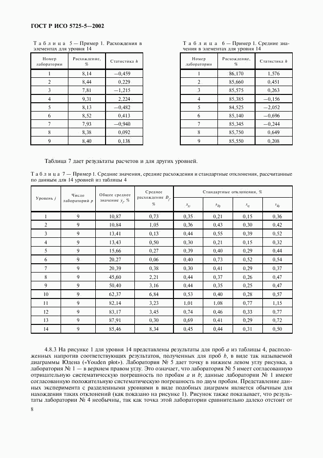 ГОСТ Р ИСО 5725-5-2002, страница 19