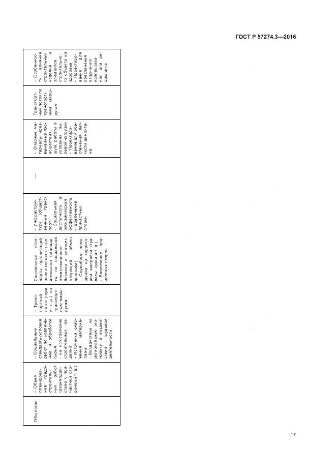 ГОСТ Р 57274.3-2016, страница 23