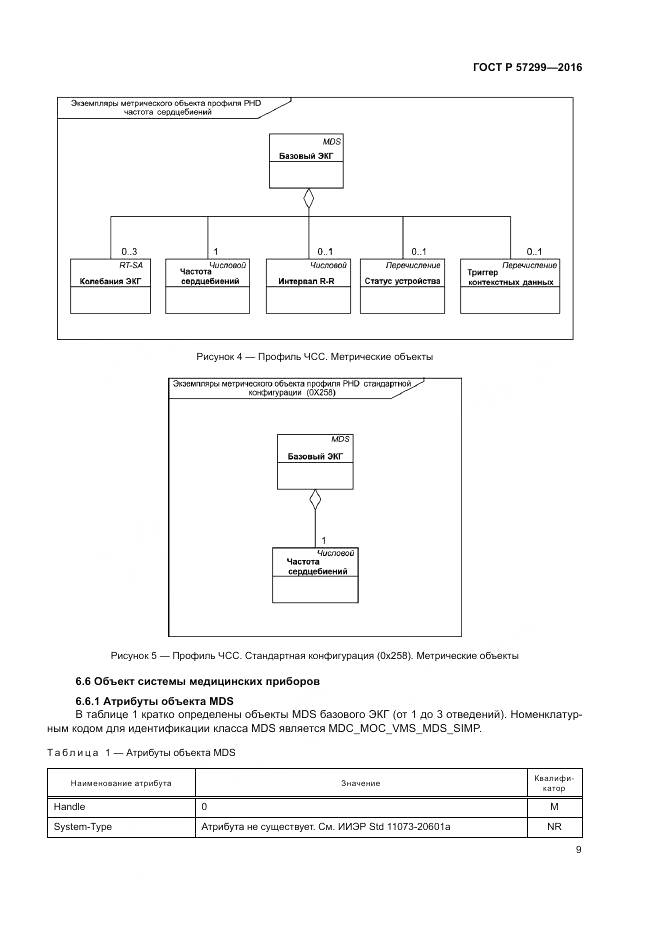 ГОСТ Р 57299-2016, страница 13