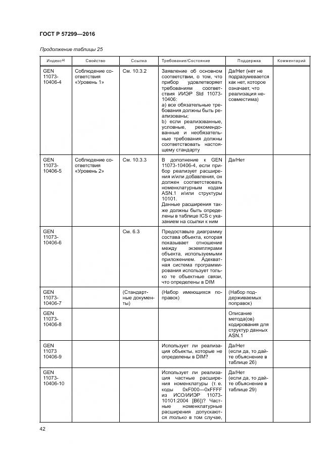 ГОСТ Р 57299-2016, страница 46