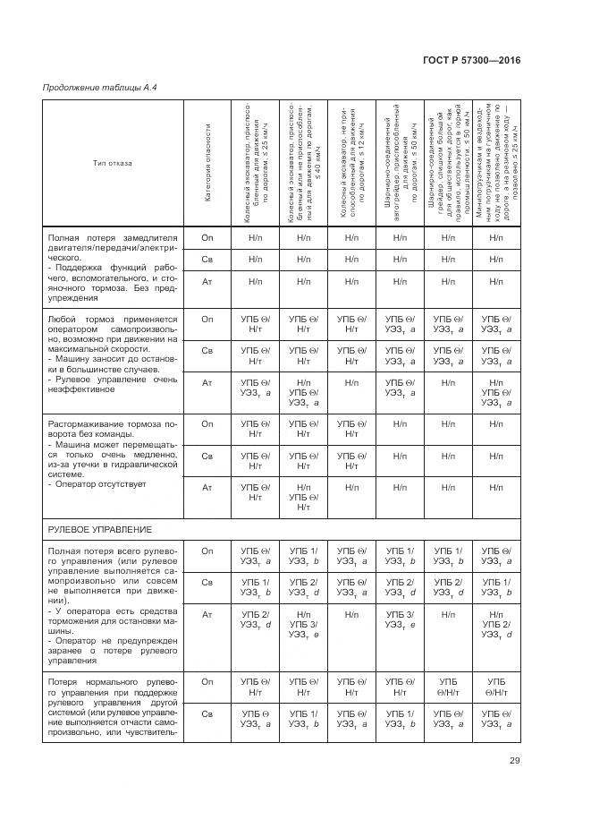 ГОСТ Р  57300-2016, страница 33