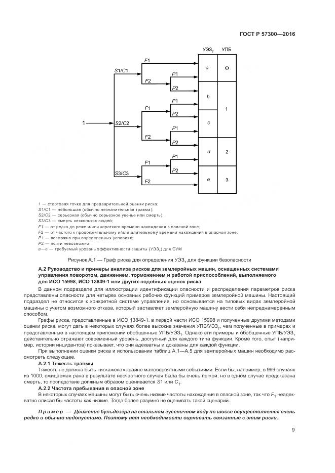 ГОСТ Р 57300-2016, страница 13