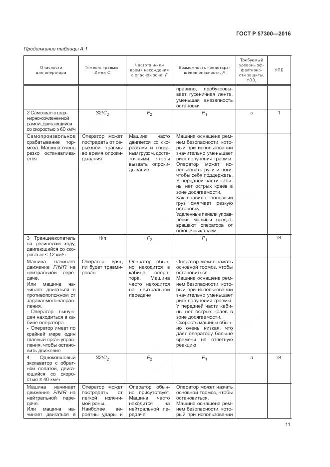 ГОСТ Р 57300-2016, страница 15