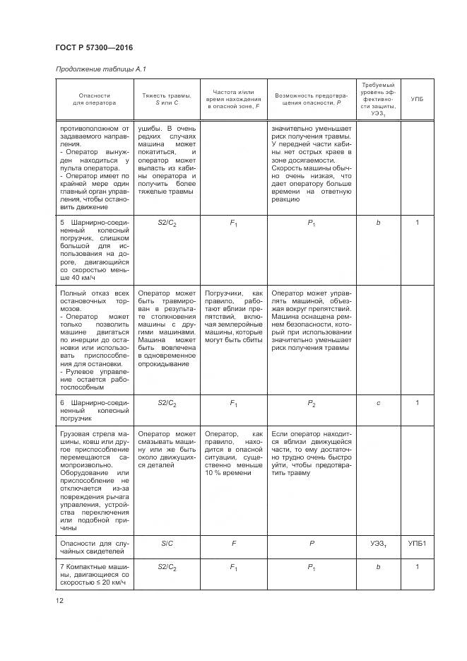ГОСТ Р 57300-2016, страница 16