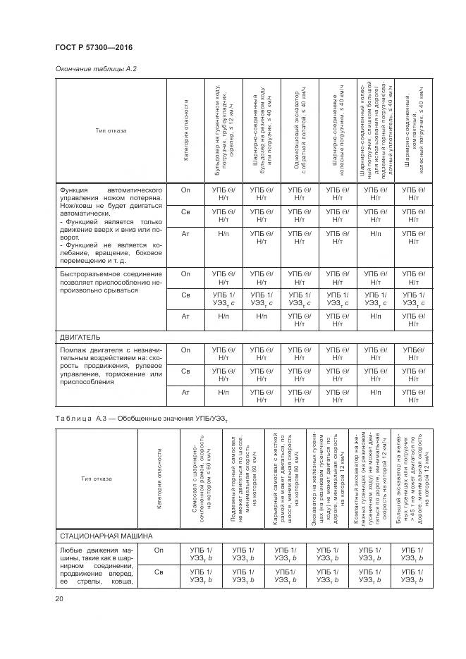 ГОСТ Р 57300-2016, страница 24