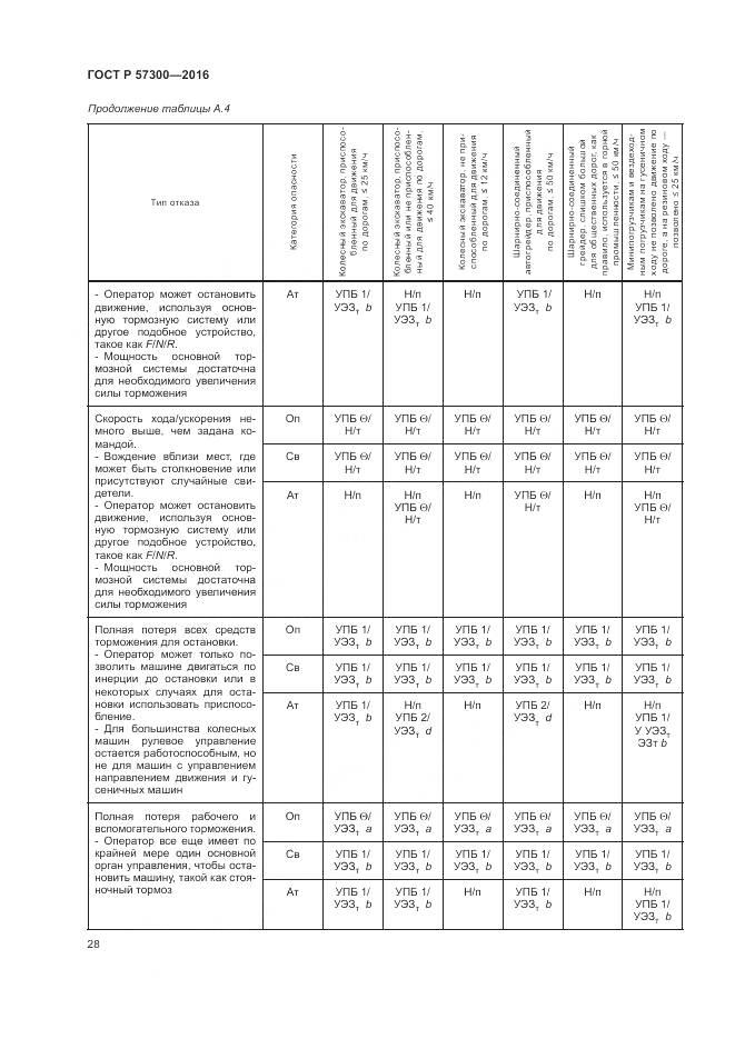 ГОСТ Р 57300-2016, страница 32