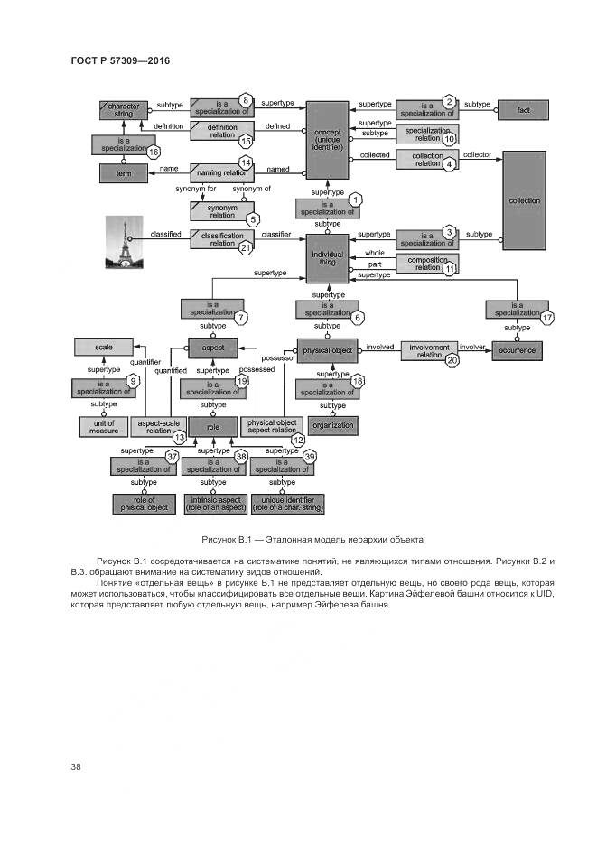 ГОСТ Р 57309-2016, страница 42