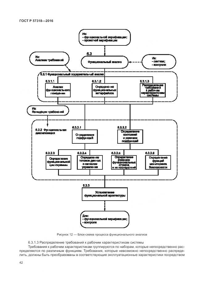 ГОСТ Р 57318-2016, страница 46