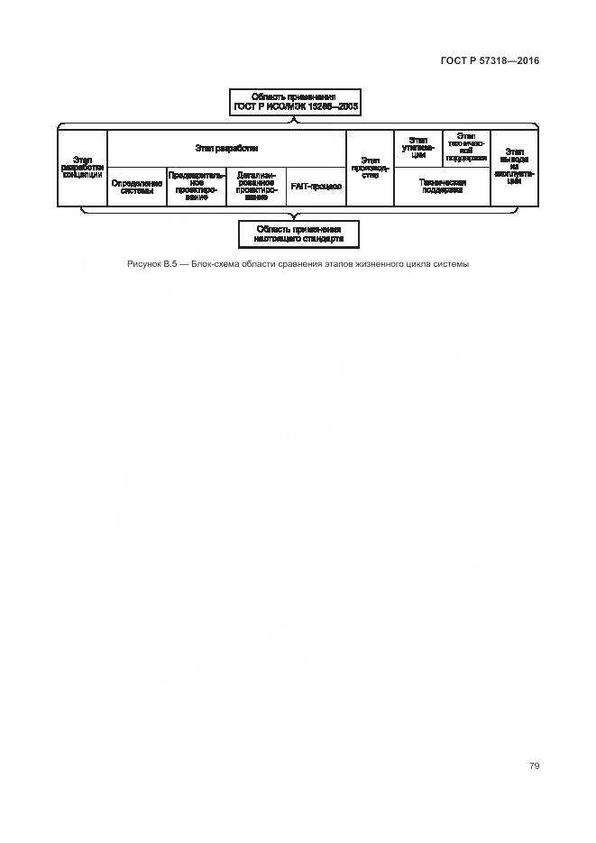 ГОСТ Р 57318-2016, страница 83