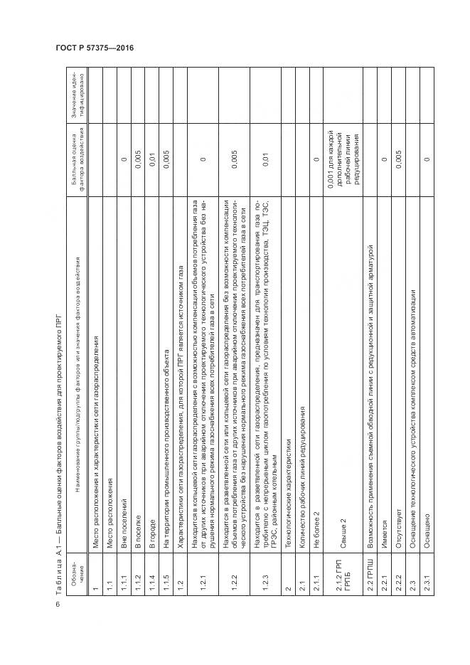 ГОСТ Р 57375-2016, страница 10