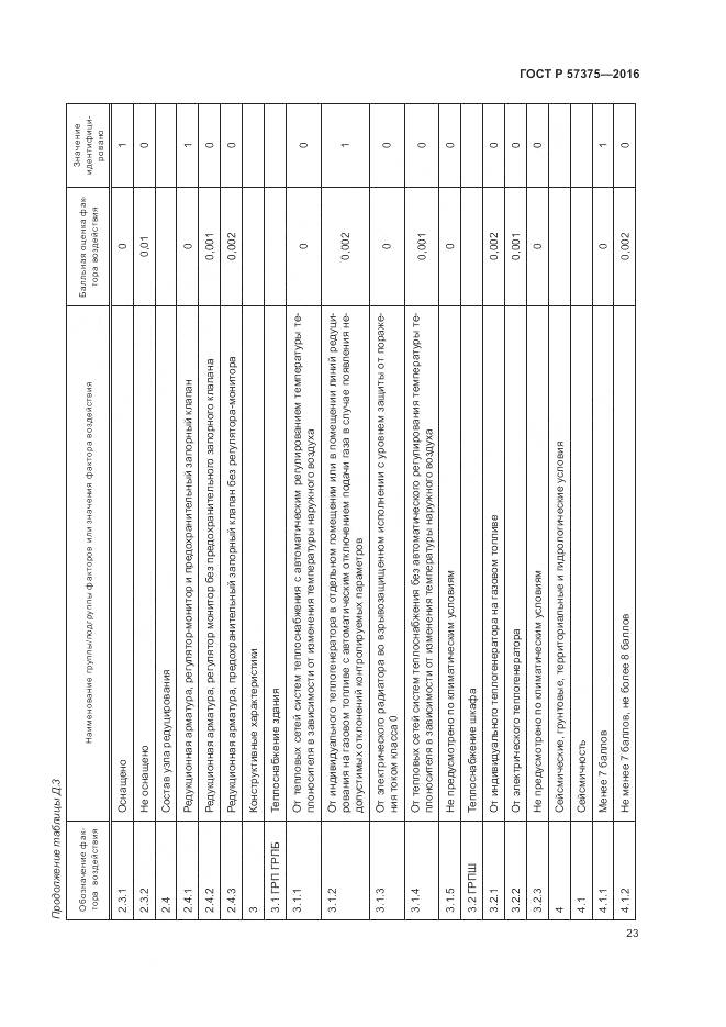 ГОСТ Р 57375-2016, страница 27