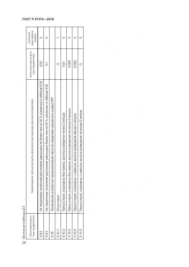 ГОСТ Р 57375-2016, страница 32