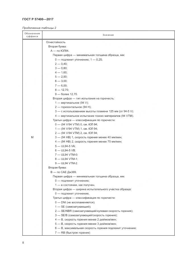 ГОСТ Р 57400-2017, страница 12
