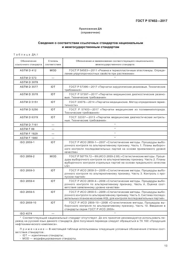 ГОСТ Р 57402-2017, страница 15