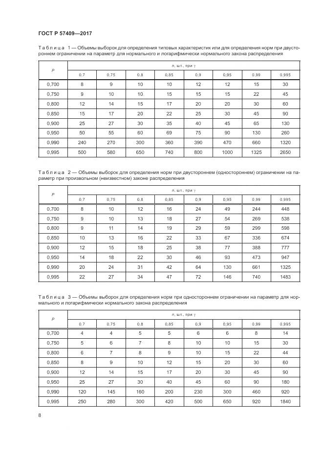 ГОСТ Р 57409-2017, страница 12