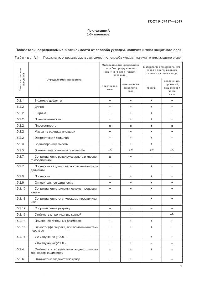 ГОСТ Р 57417-2017, страница 13
