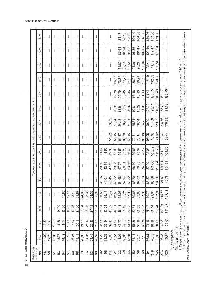 ГОСТ Р 57423-2017, страница 14