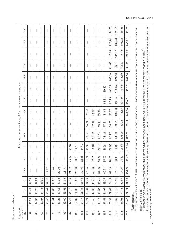 ГОСТ Р 57423-2017, страница 17