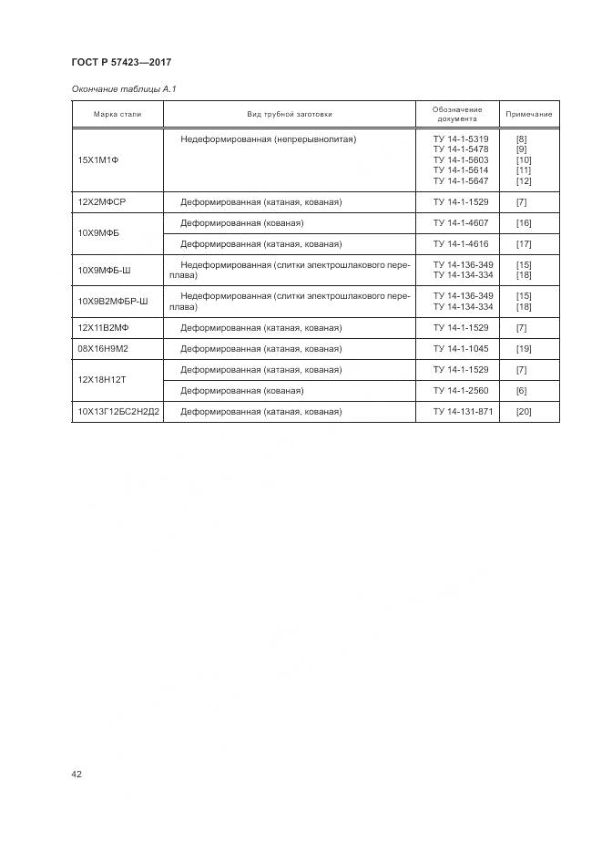 ГОСТ Р 57423-2017, страница 46