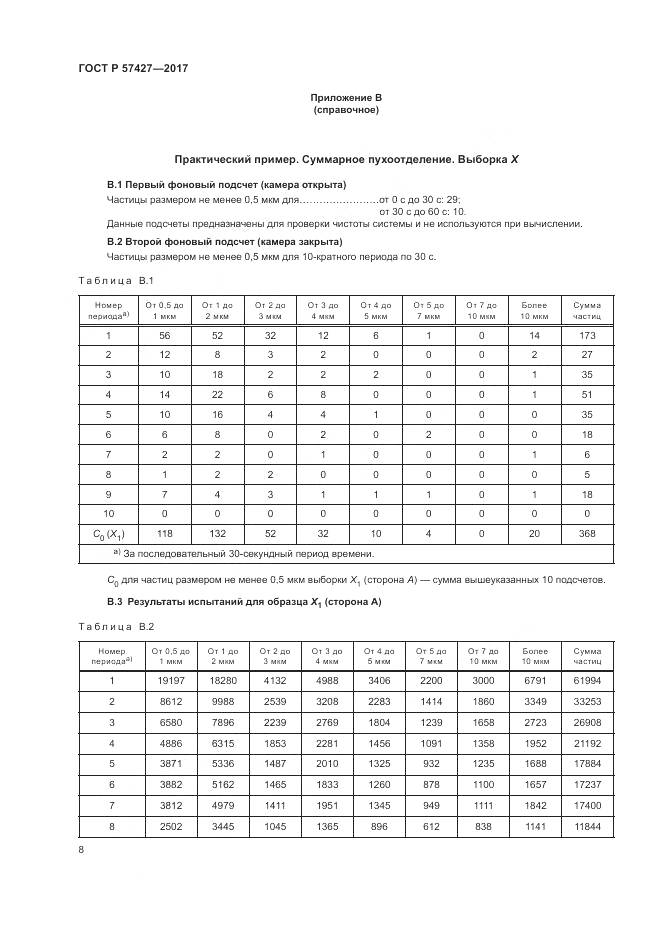 ГОСТ Р 57427-2017, страница 12