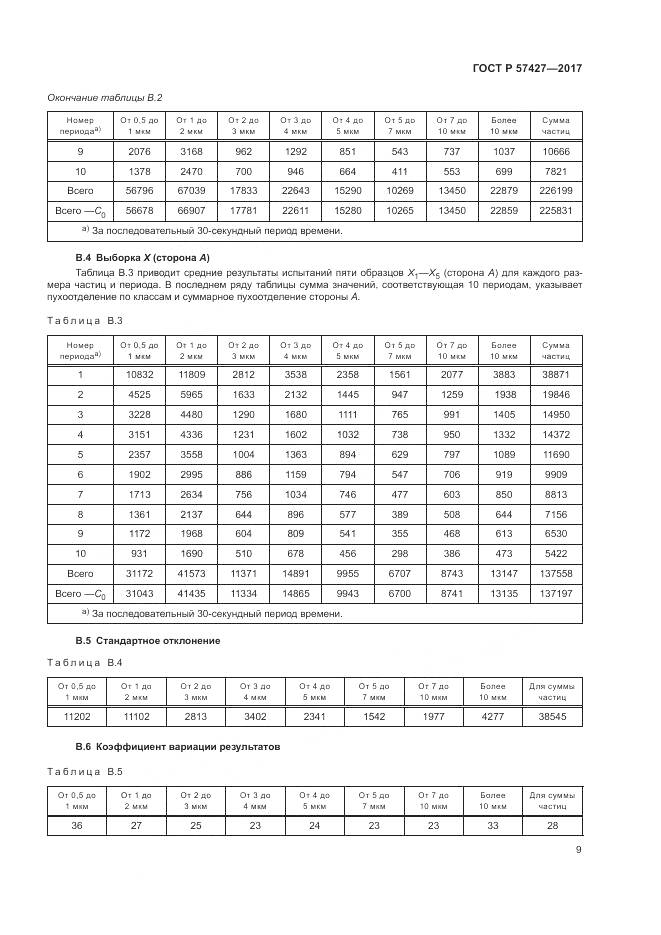 ГОСТ Р 57427-2017, страница 13