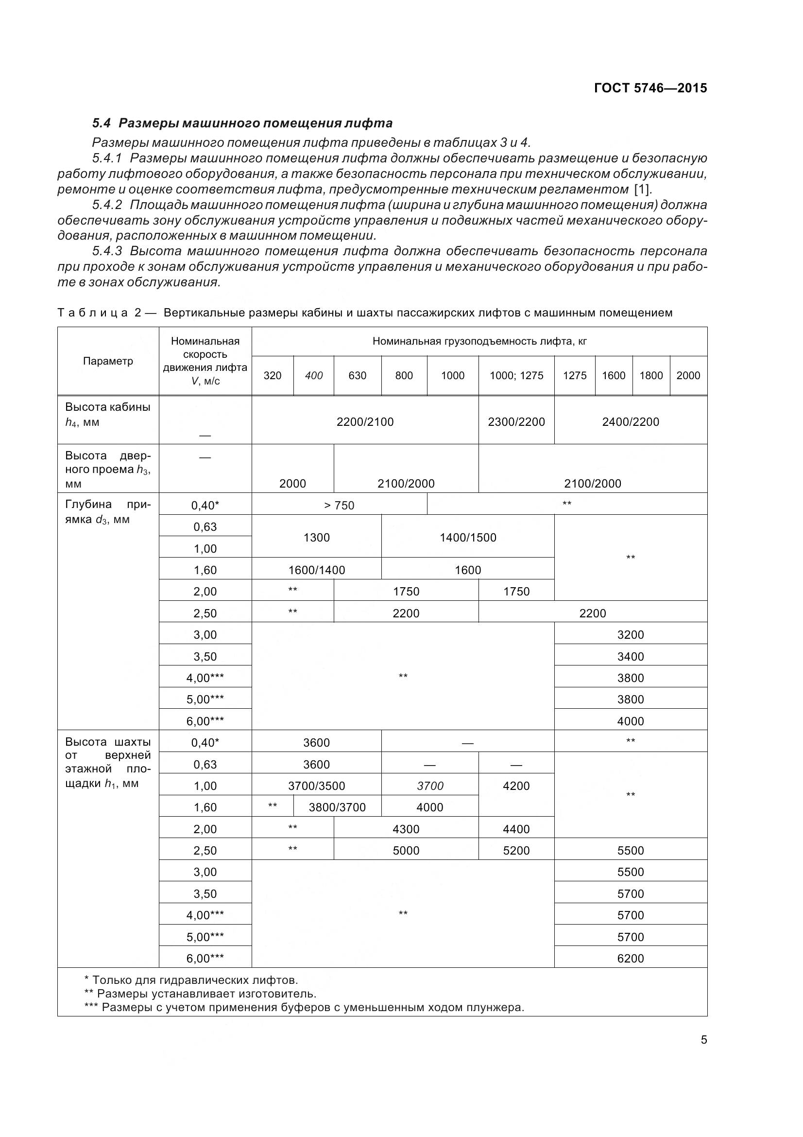 ГОСТ 5746-2015, страница 10