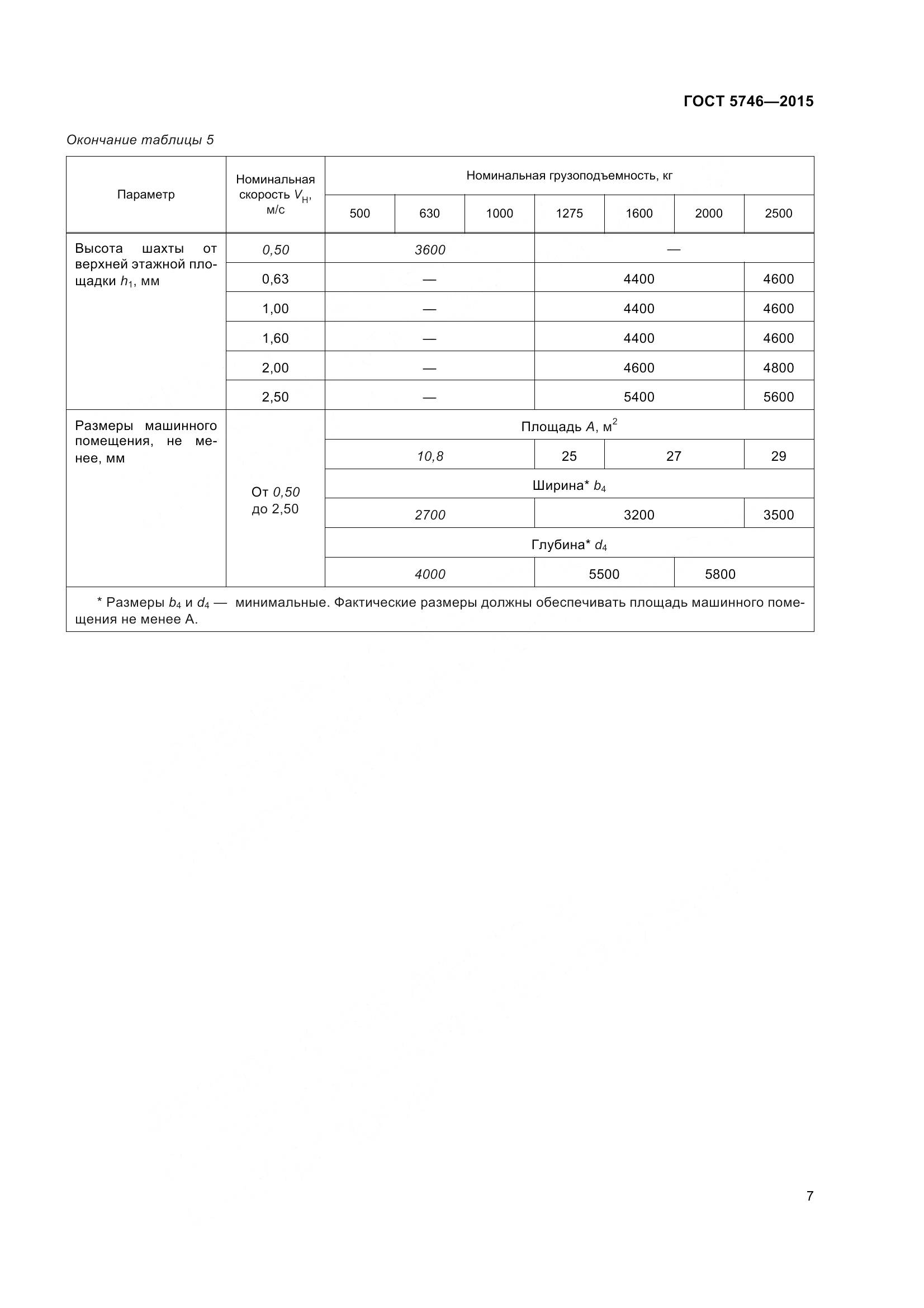 ГОСТ 5746-2015, страница 12